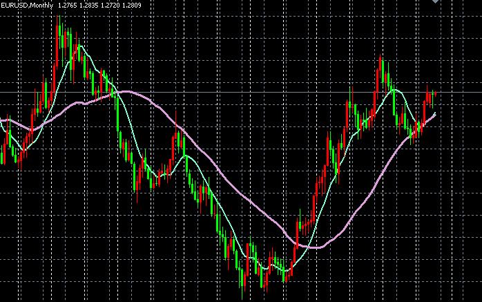 EURUSD Monthy.JPG